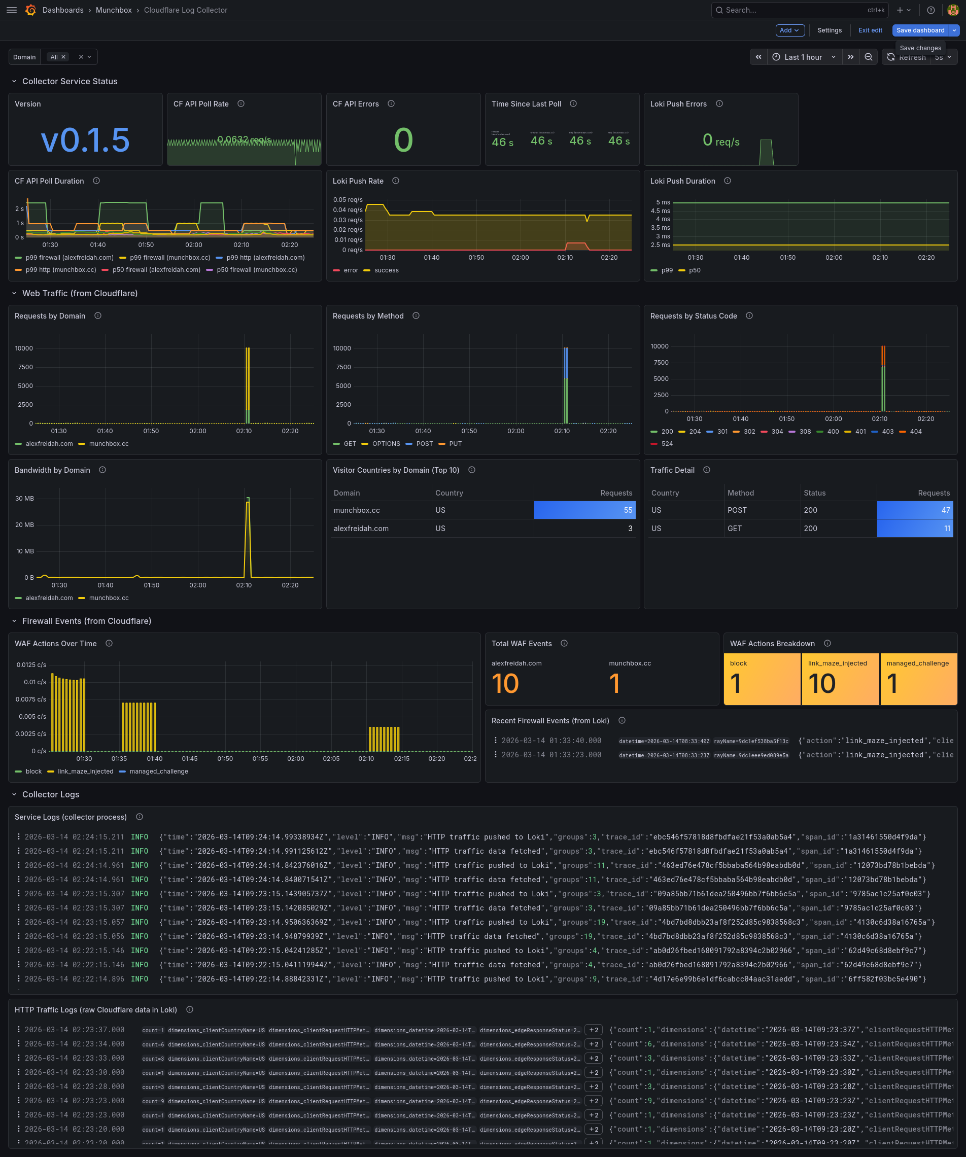 Grafana Dashboard